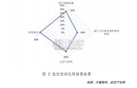 2025年低空经济发展趋势与路径研究报告(69页)