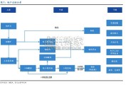 钼金属行业研究报告：资源品位下降（23页）