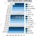 中药行业现状与未来趋势白皮书（41页）