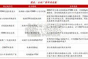 玻璃基板行业专题研究报告：后摩尔时代封装革命，玻璃基板迎产业化元年（25页）