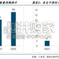医药健康行业深度研究报告：引领迭代浪潮，国产创新药迈向全球舞台中央（20页）