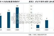 医药健康行业深度研究报告：引领迭代浪潮，国产创新药迈向全球舞台中央（20页）
