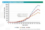 中老年人群癌症认知及早筛意识调查报告（34页）