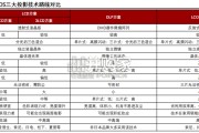 中国LCOS硅基液晶行业研究报告：广泛应用于投影、ARVR、车载HUD的微显示技术（18页）