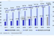 中国IT后市场发展研究报告（44页）