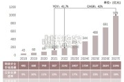 中国云安全行业报告：打破“云威胁”阴霾，筑牢安全“生命线”（28页）