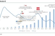 零售渠道变革研究报告：从微信小店看电商变革路径与分析（30页）