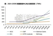 AIDC电源行业报告：北美缺电加剧，燃气发电机与SOFC迎机遇（41页）