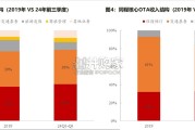 OTA行业深度报告：在线旅游（39页）