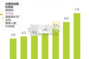 中国糖尿病视网膜病变人群调研报告（66页）