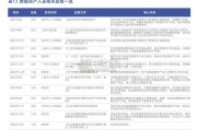 中国企业数据资产入表情况跟踪报告（2024年第一季度，30页）