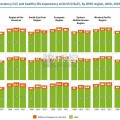 WHO报告：2025年世界卫生统计，全球健康趋势评估（89页）