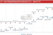 中药行业报告：中药新药申报（25页）