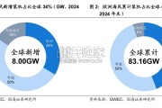 海风行业报告：欧洲海上风电，我国海风厂商迎出口机遇（58页）