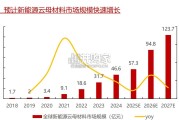 绝缘耐温云母行业报告：新能源应用驱动（33页）