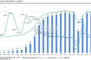 中国卫生费用中观图景报告：医保资金来源和去向的量化拆解（83页）