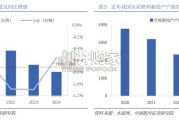建筑材料行业“十五五”规划前瞻报告：建材行业以深化改革破解转型困境（26页）