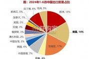 经济报告：结合内外因素寻找确定性（33页）