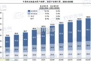 中国供应链金融科技行业蓝皮书（31页）