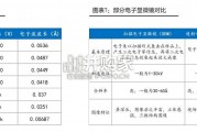 半导体前道量检测设备行业报告：电子束检测（42页）