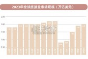 出境游趋势与启示报告（86页）