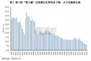 中国医养及康复医疗产业发展研究报告（130页）