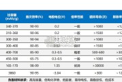 硅碳负极专题报告：CVD技术（46页）