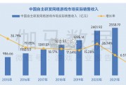 2023年游戏生命周期洞察报告（44页）