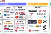 人形机器人核心零部件产业报告（50页）