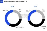 2025年中国首席执行官展望报告（50页）
