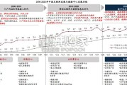 2025年中国数据中心温控散热市场趋势分析报告（33页）