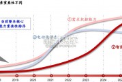 智能驾驶行业报告（66页）