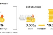 即时零售品牌经营方法论白皮书（67页）