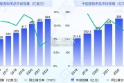 宠物用品行业研究报告（36页）