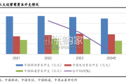 河南光通信产业链分析报告（35页）