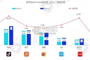 AI时代的社交媒体营销进化研究报告（74页）