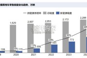 中国智能驾驶商业化发展白皮书（64页）