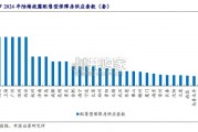 房地产行业报告：配售型保障房（25页）