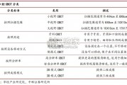 口腔设备行业报告：CBCT市场空间测算（17页）