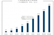 数据要素市场建设报告：现状、问题和建议（76页）