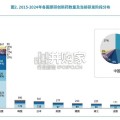 全球视野下的中国创新药产业报告：十年回顾与展望（68页）