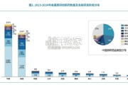 全球视野下的中国创新药产业报告：十年回顾与展望（68页）