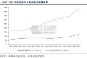 商业航天行业报告：全球航天产业（21页）