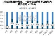 餐饮行业报告：研究框架（30页）