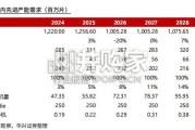 半导体行业报告：先进制程供给不足，成熟制程有望迎来更多整合（60页）