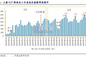 一线城市房地产市场报告（21页）