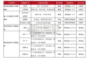 封装基板行业报告：玻璃基板、CoWoP新技术革故鼎新（40页）