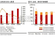 中国互联网2026展望报告：承前启后，关键之年（39页）