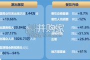 五一小长假消费趋势报告（58页）