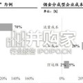 2025年中国运营商代理商业模式洞察报告（14页）